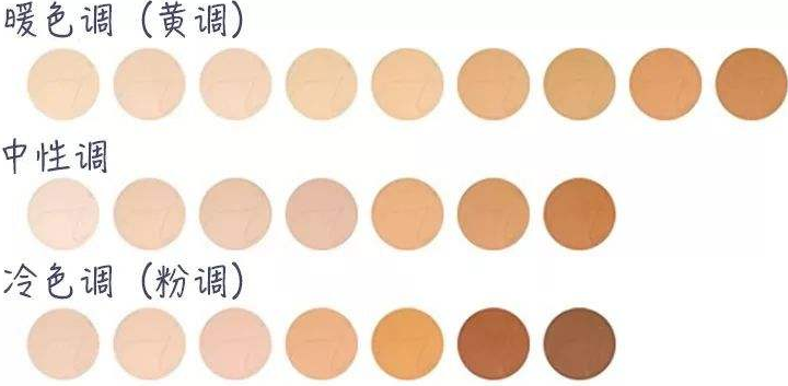 怎么检测自己的肤色色差仪检测皮肤颜色