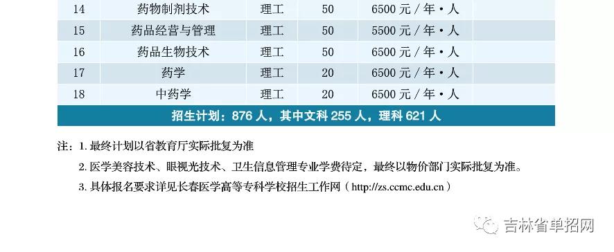 2020年單招資訊長春醫學高等專科學校專業簡介