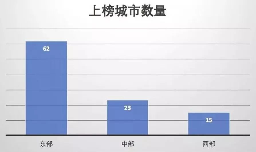 2019东亚经济总量_经济全球化(3)