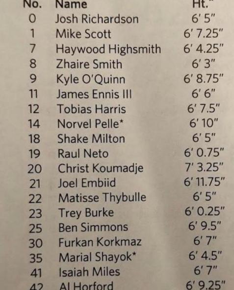 76人全队裸足身高出炉后卫比内线还高真正的死亡五大