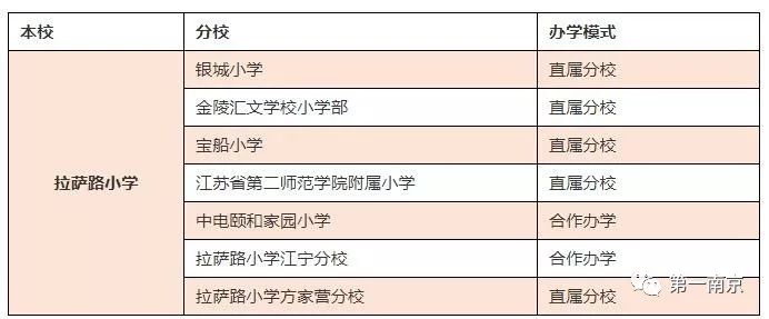 南京学区房