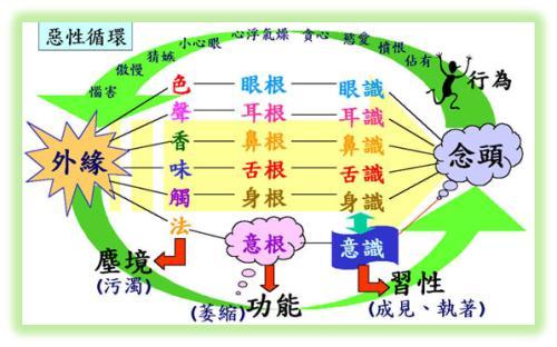 佛教八识图片