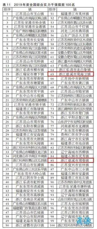 注塑加工技术在慈溪的发展动态