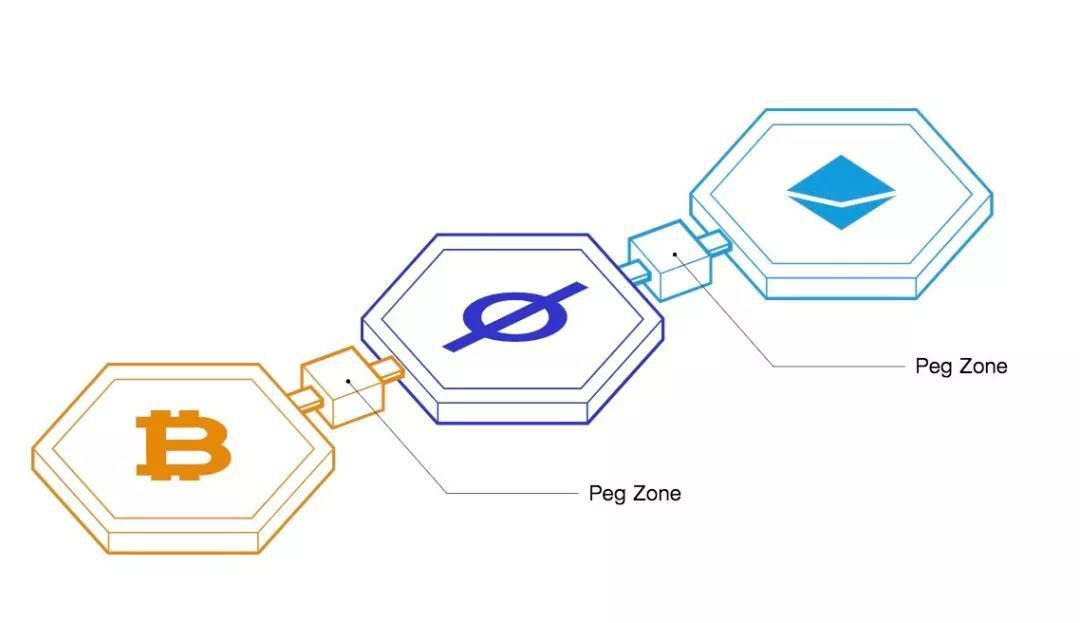 从侧链,跨链到多链——区块链的扩容之路