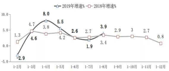 从事直销的人口比例_人口普查(3)