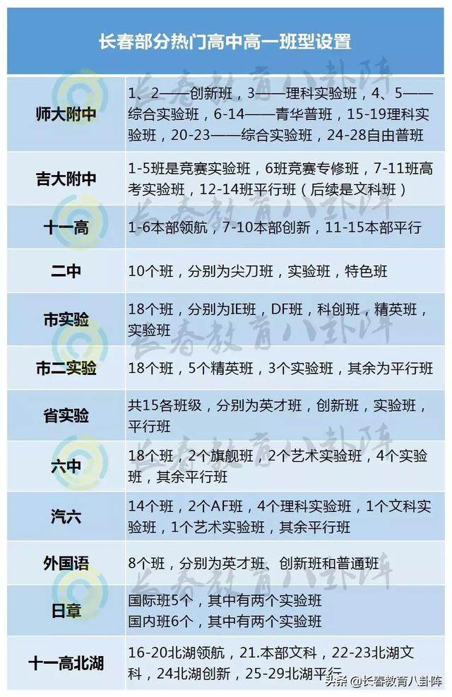 长春高中实验班哪个好?到底好在哪(图1)