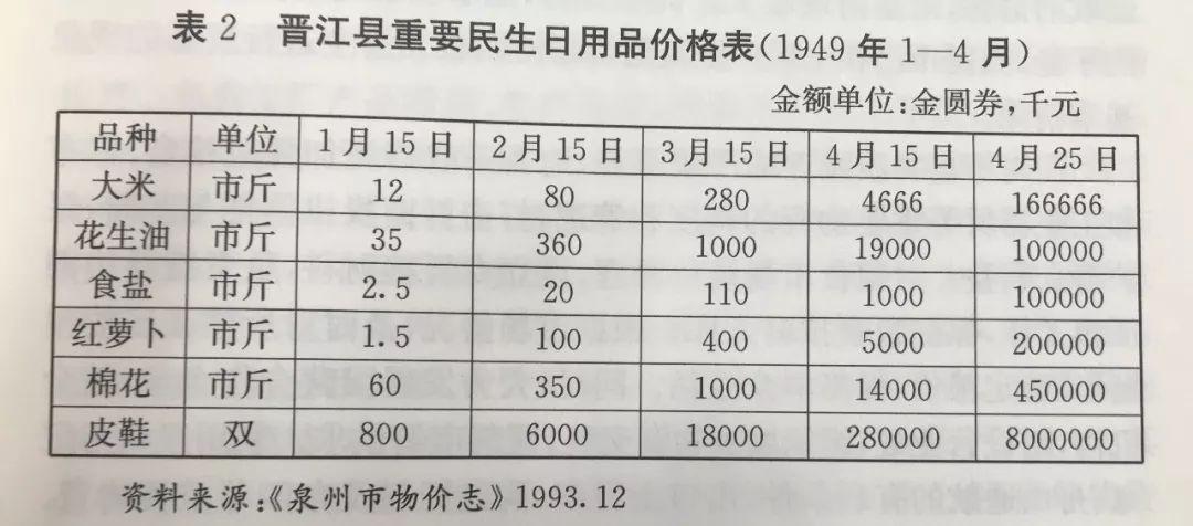 光辉历程新中国成立初期泉州稳定物价的举措