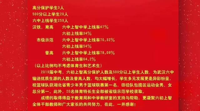 武漢最難進(jìn)的12所初中，看哭了……(圖14)