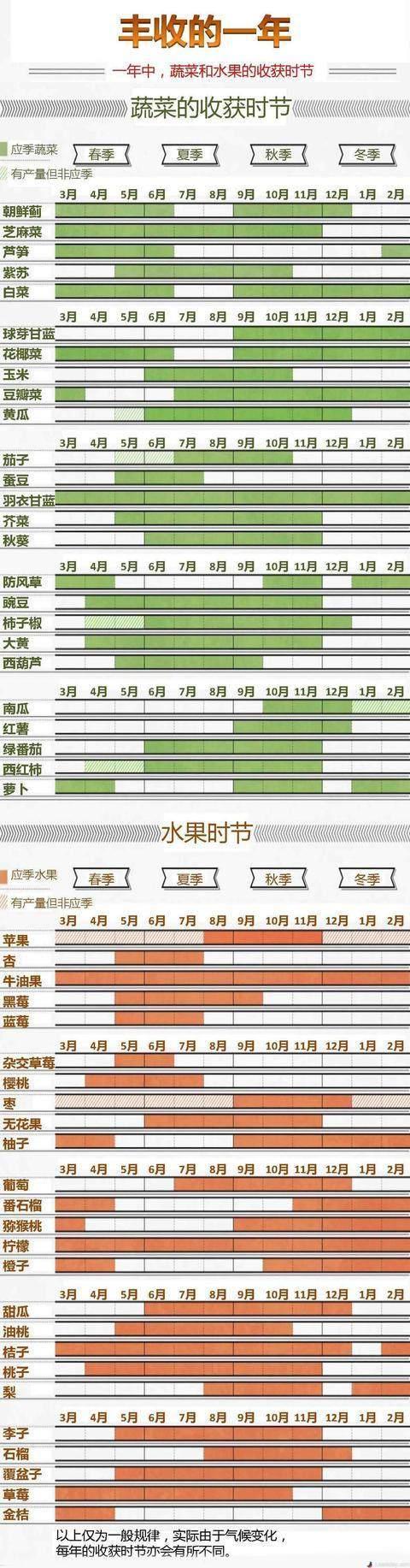 超拼網一年12個月對應的應季時令水果蔬菜有哪些