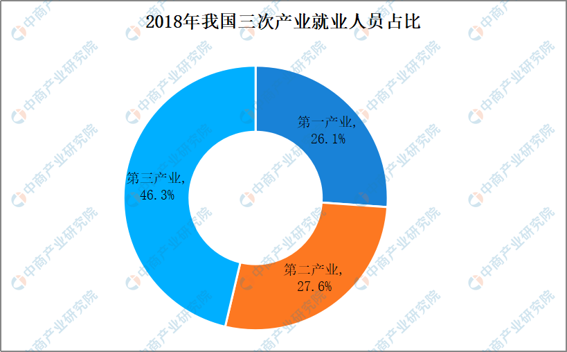新中国成立70年就业发展报告就业规模持续扩大结构不断优化