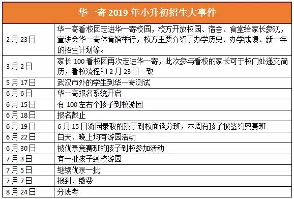 武漢最難進(jìn)的12所初中，看哭了……(圖4)