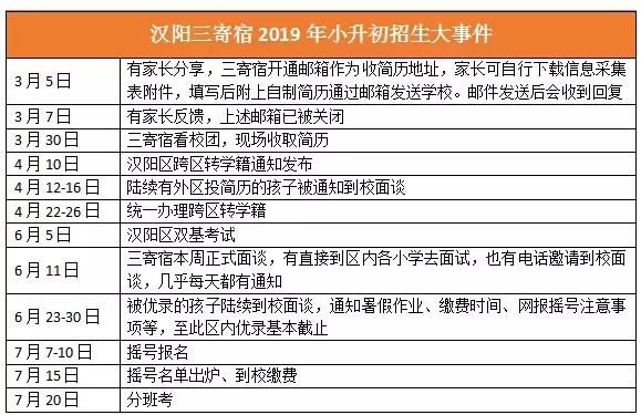 武漢最難進(jìn)的12所初中，看哭了……(圖15)