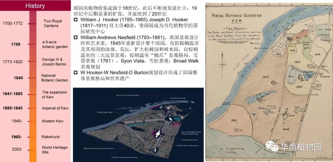 英国邱园平面图图片