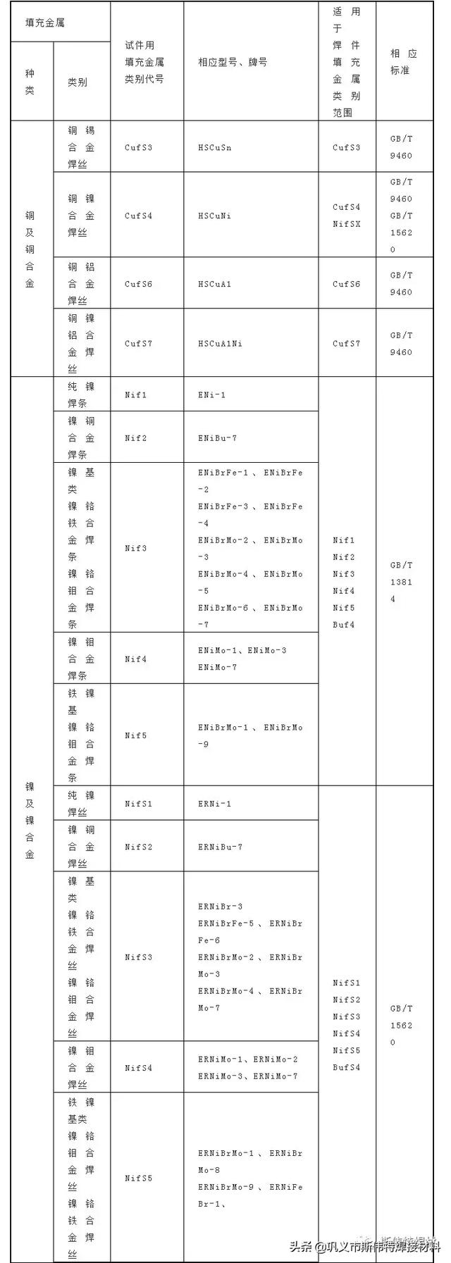 办一个焊工证要多少钱(现在办个焊工证需要多少钱)