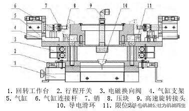 迴轉式工作臺及夾具在銑床中設計應用