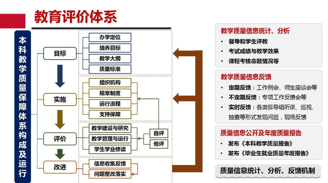 课程体系,教学方法如何?带你了解临床医学专业的教育教学