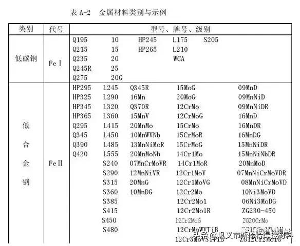 办一个焊工证需要多少钱(办一个焊工证需要多少钱呀)