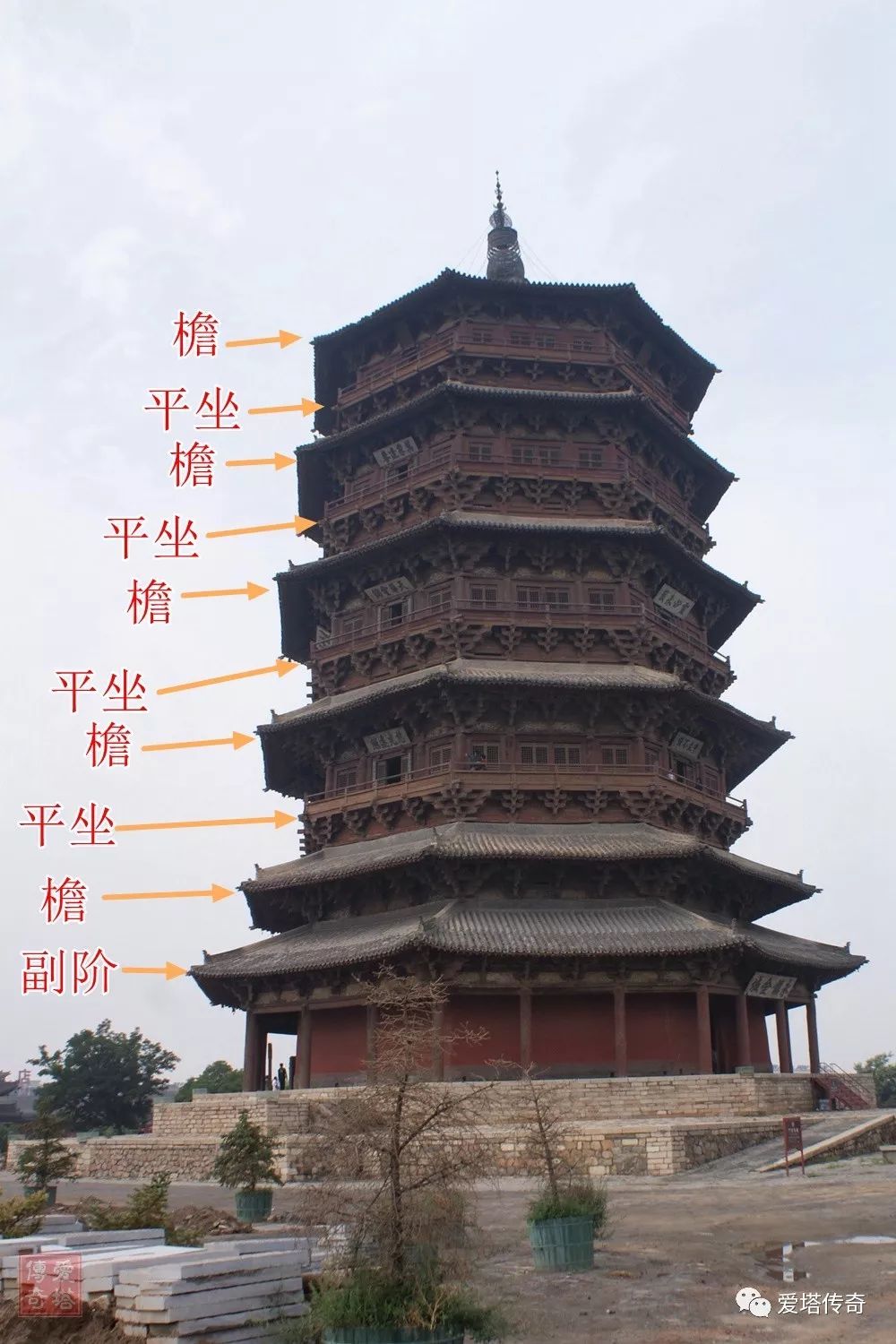 奈良法隆寺经藏,只有平座没有檐】还有一种两层之间只用平坐不用檐的