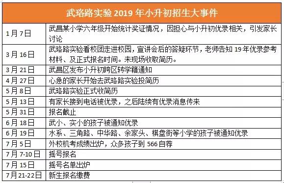 武漢最難進(jìn)的12所初中，看哭了……(圖8)