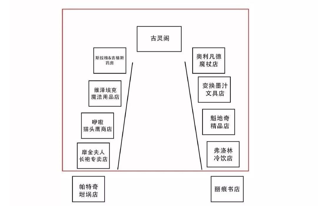 对角巷平面图图片