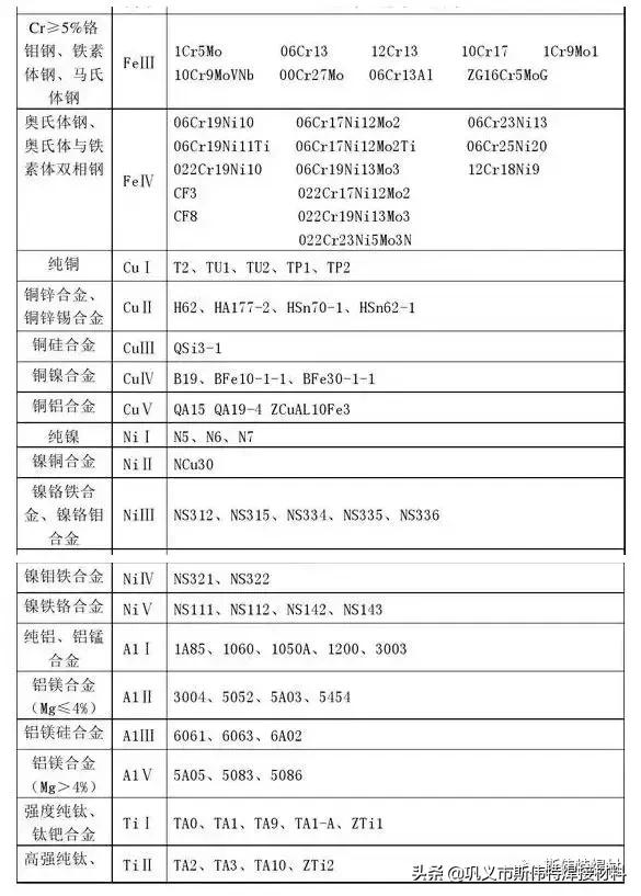 你會看焊工證嗎焊工證焊接代號大全