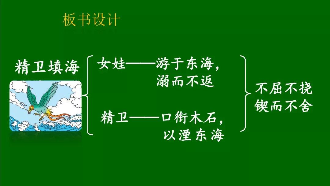 部编版四年级上册第13课《精卫填海》图文讲解