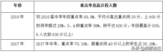 成都的公立初中有哪些?这些学校正在成为四七九生源大户(图6)