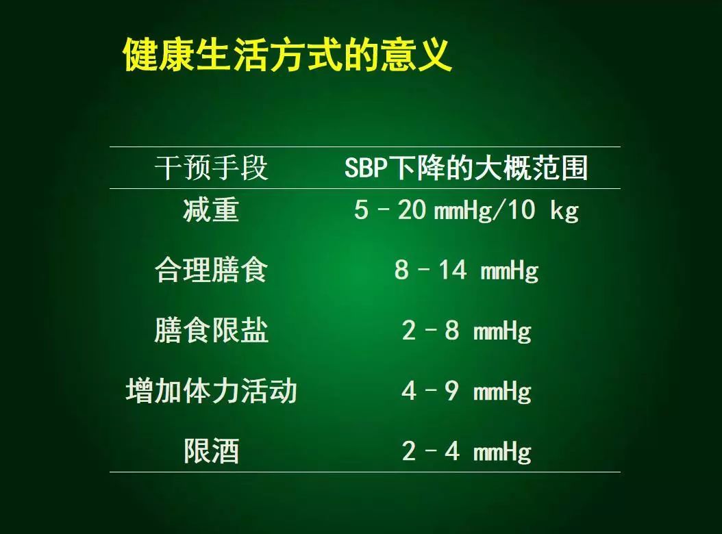 健康昨天是第22個全國高血壓日這些知識您應該知道