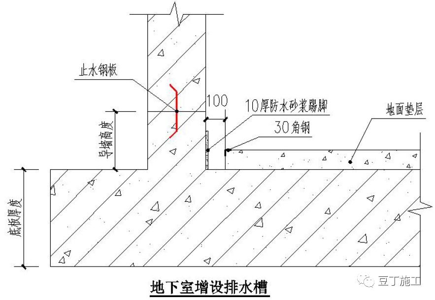 32,地漏位置地砖二次放坡