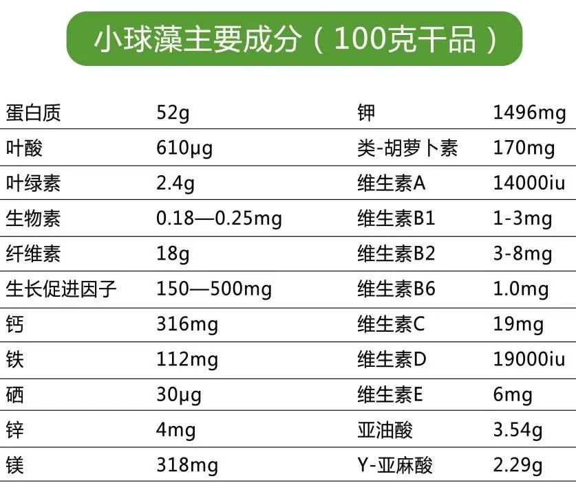 相比普通面条,蛋白质等营养成分全面提升,且富含叶黄素,叶酸和微量