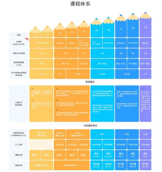 雅思cefr对照表图片