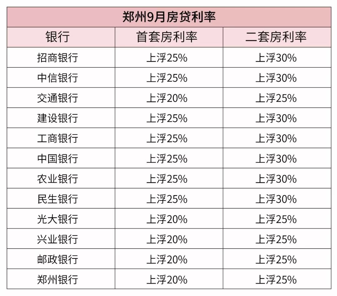 房贷利率最新消息图片