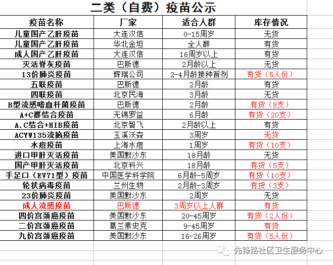 一类二类疫苗一览表图片