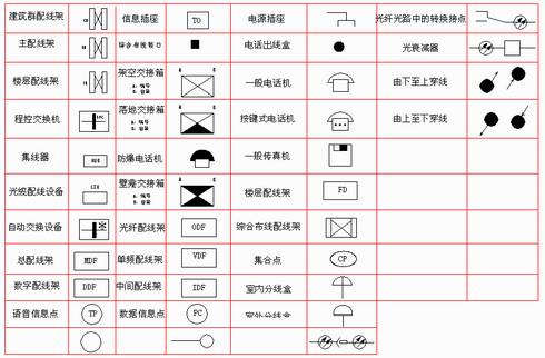 cad弱电图例符号大全图片