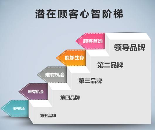 張海良什麼是心智階梯聖德書院推薦與分享