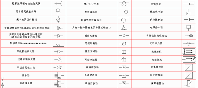 这些弱电符号你都认识么?