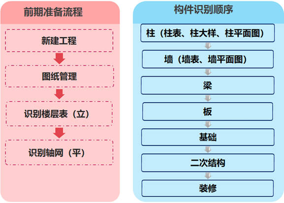 广联达课程委员会倾力打造工程造价人员必备工具书系列之一广联达算量