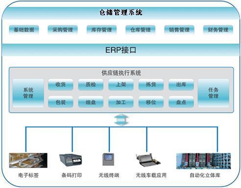 wms仓库管理系统有什么意义?