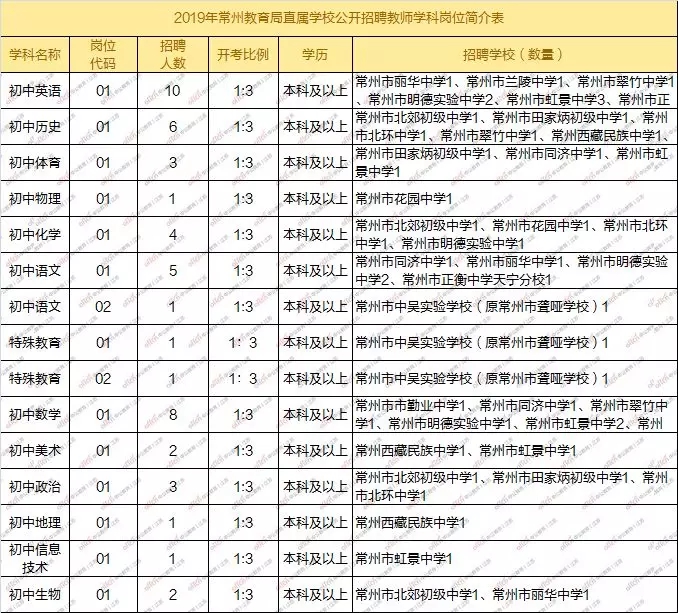 常州招聘信息