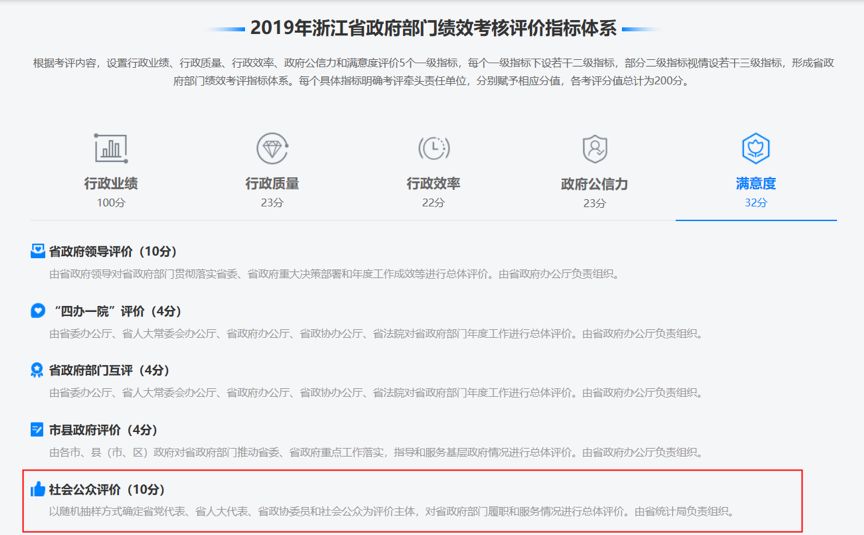 浙里督专栏政府绩效管理是个啥浙里督为你来解答