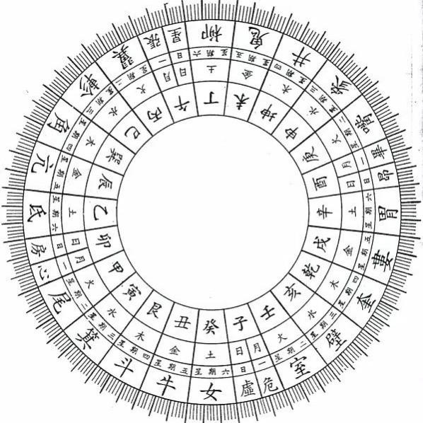 天星风水基础知识图解图片