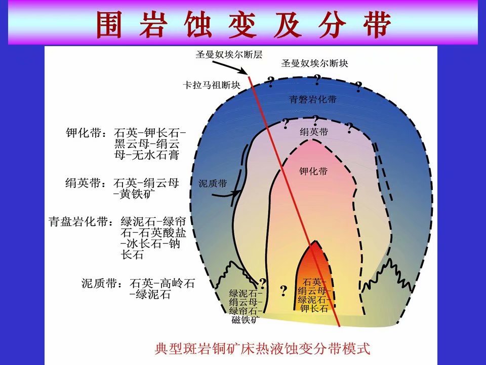 斑岩型铜矿床ppt