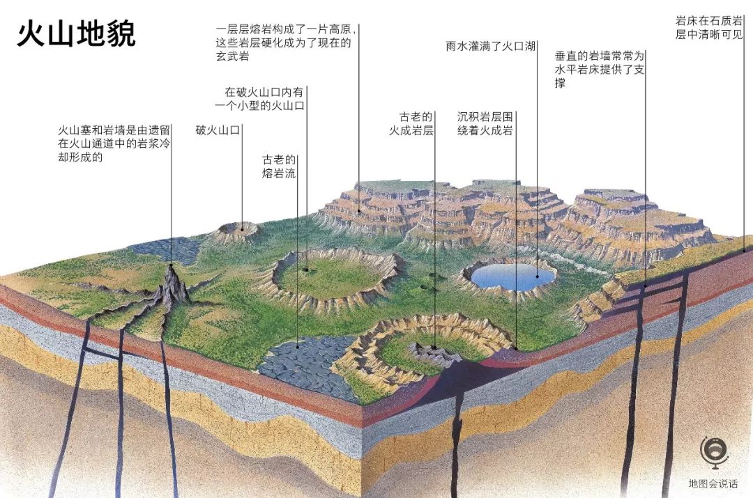 火山喷出了丰富的地形地貌,熔岩冷却形成高山,高原,丘陵,岛屿……中国