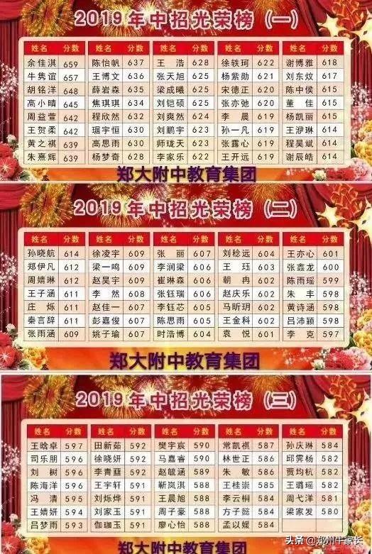 郑州二七京广、朗悦慧等14所初中2019中招成绩汇总(图7)