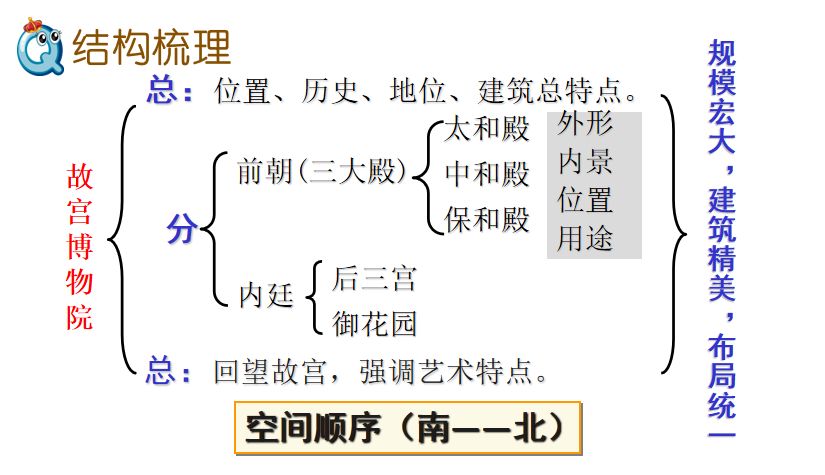 语文课堂六上语文第十一课故宫博物院讲解很全面快来学习吧