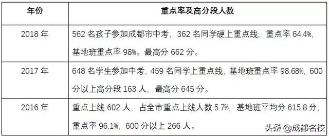 成都的公立初中有哪些?这些学校正在成为四七九生源大户(图5)