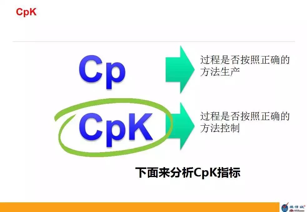 过程能力指数cpcpk培训教材仅供参考