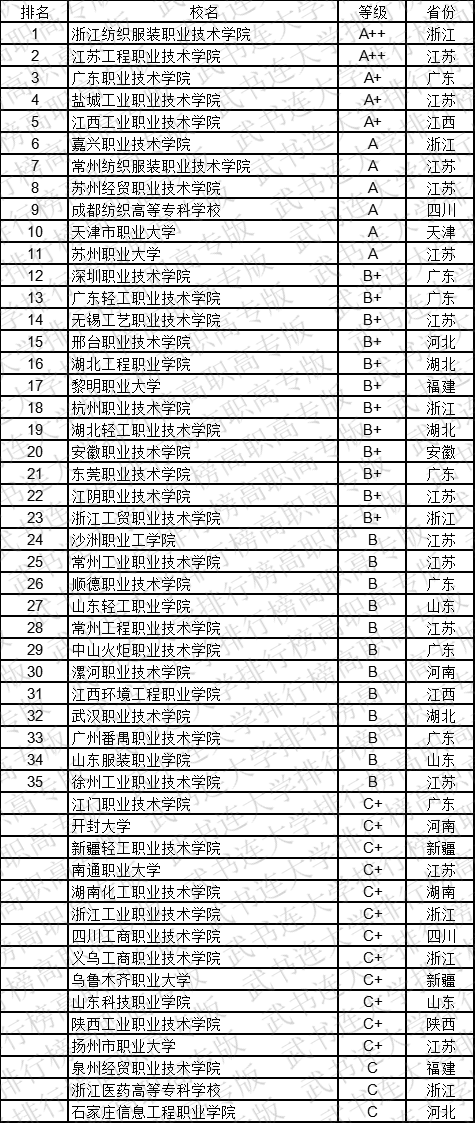 高职招生动态:教育之春的新篇章