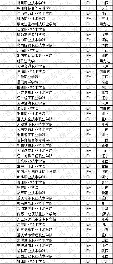 高职高专