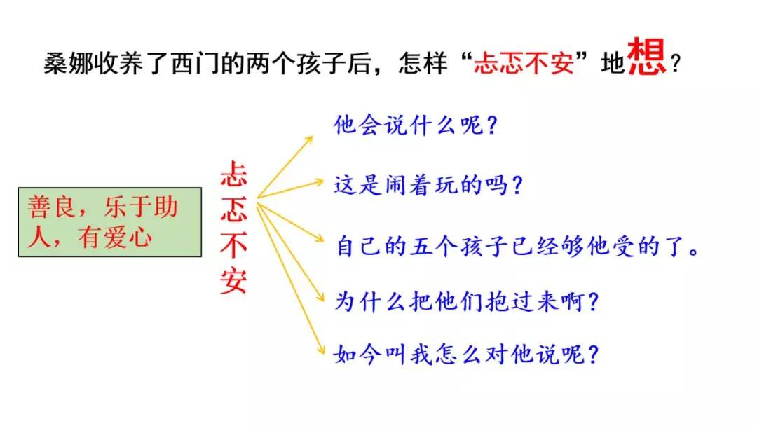 穷人部编版板书设计图片